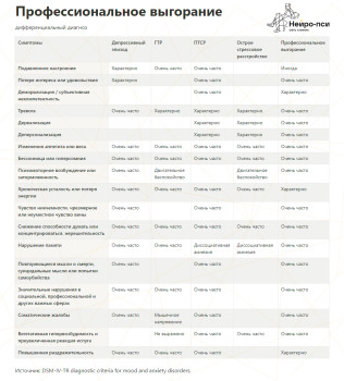 Статья: Распознавание выгорания — блог клиники Нейро-Пси