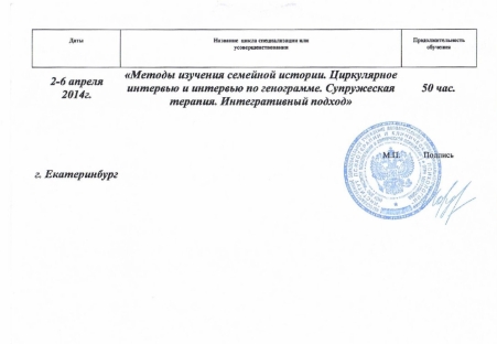Скан сертификата.