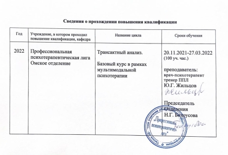 Скан сертификата.