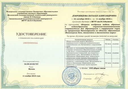 Скан сертификата.